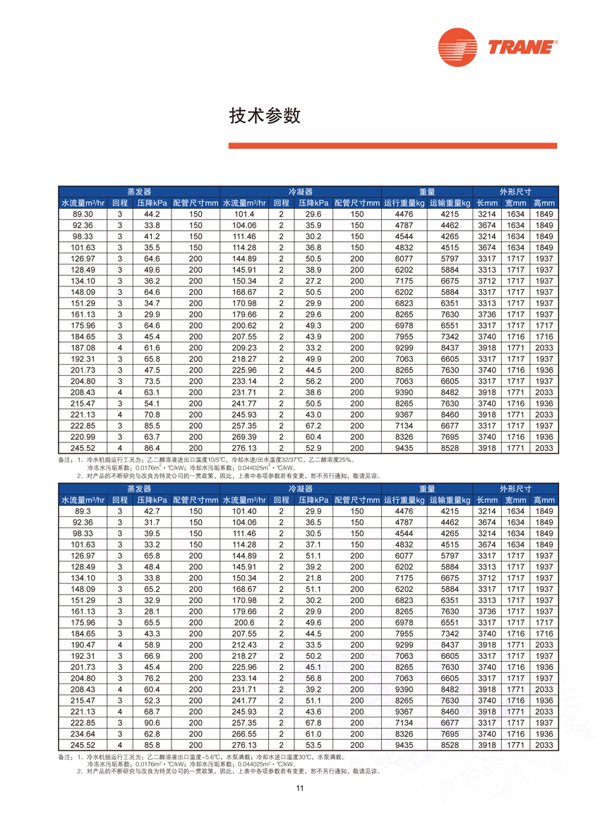 技术参数5