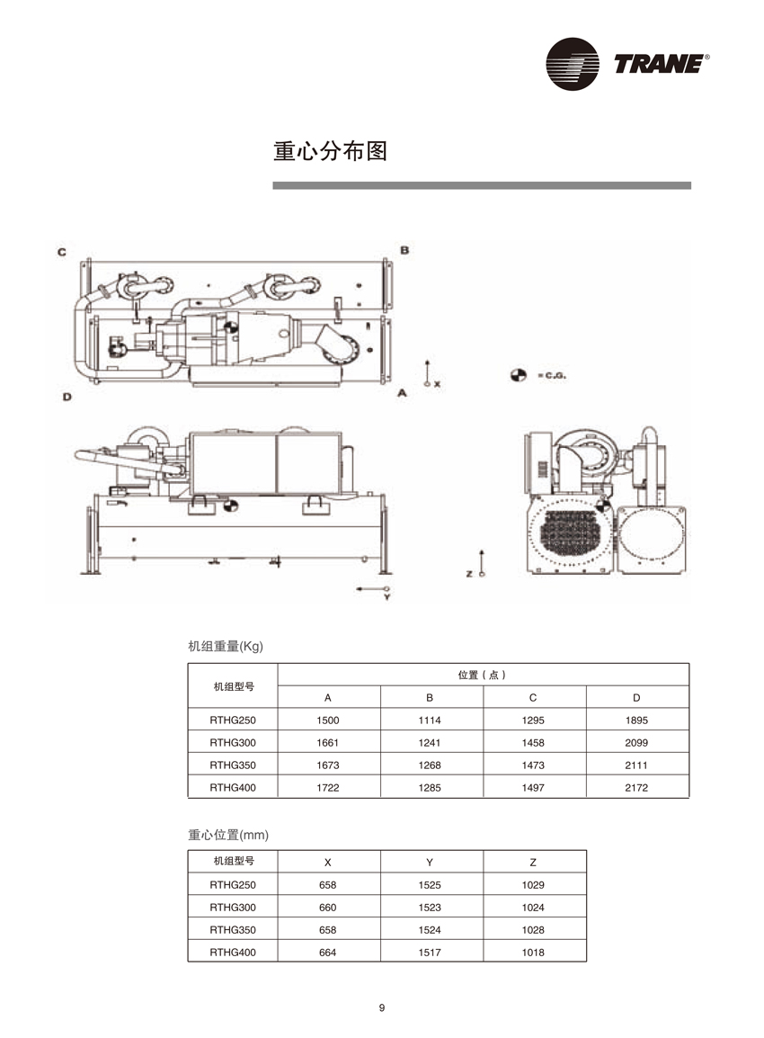 重心分布图