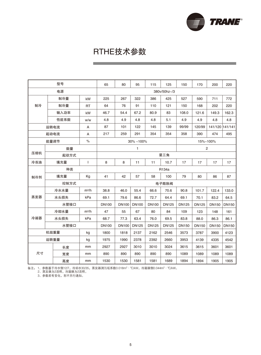 特灵RTHG技术参数