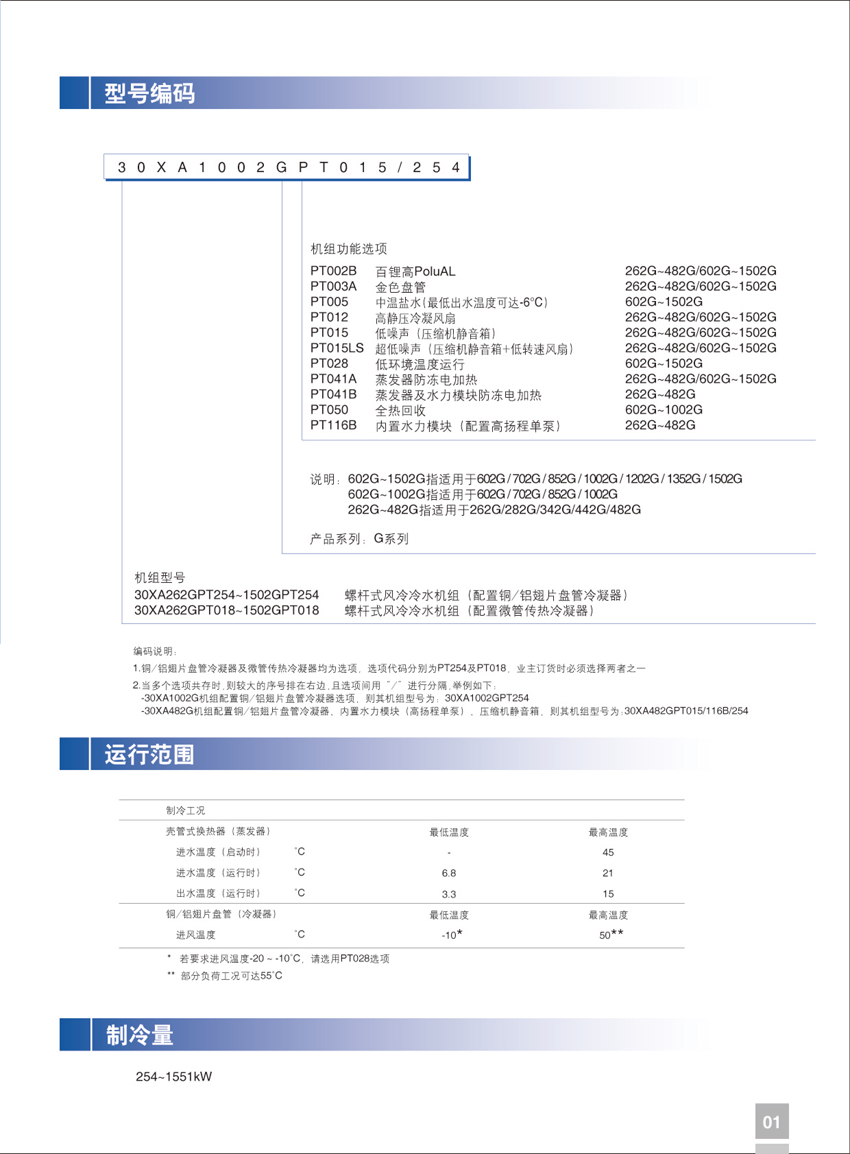 型号编码