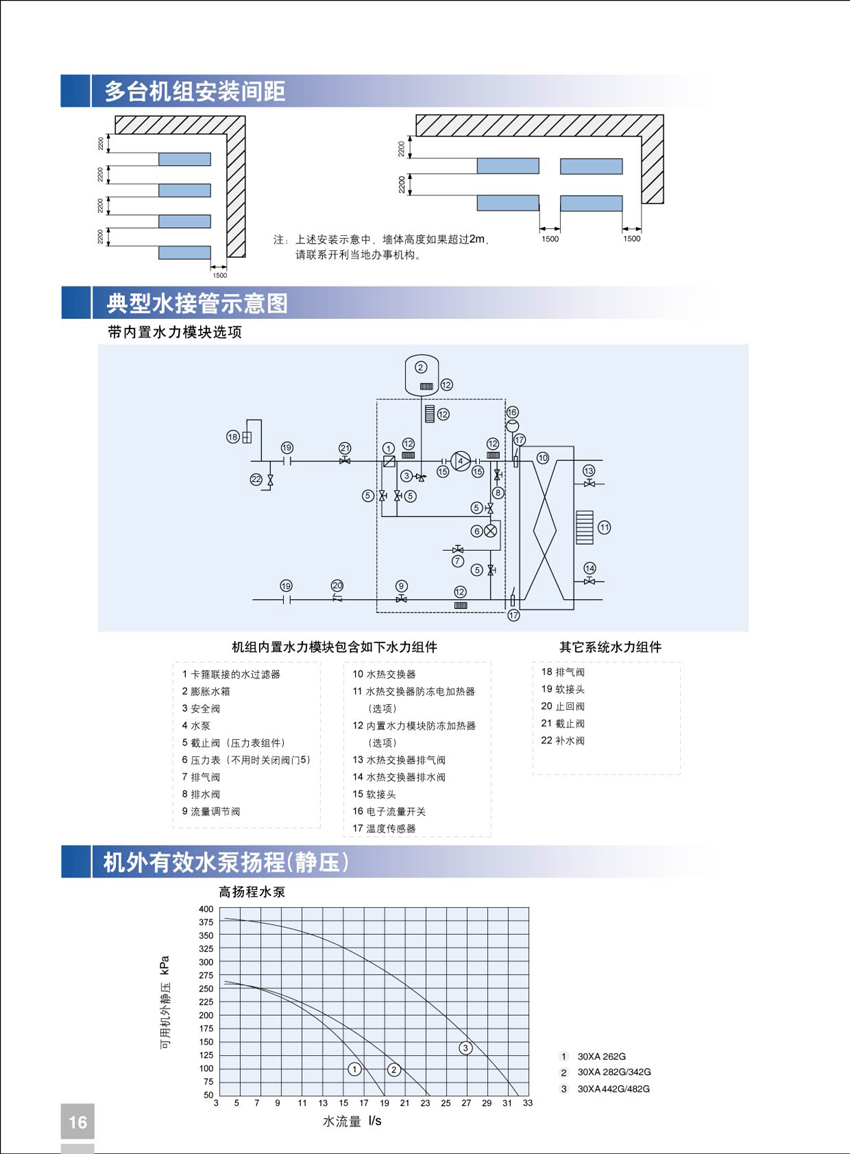 多台机组安装间距