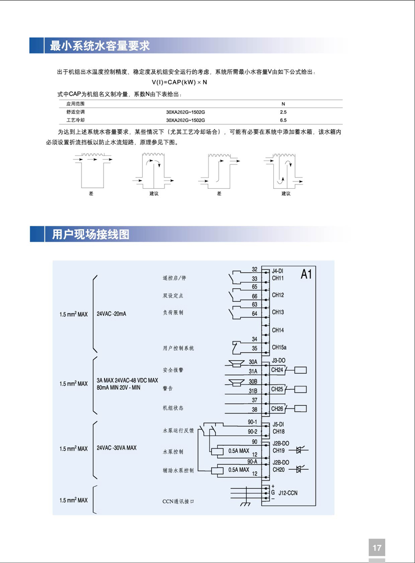 小系统水容量要求