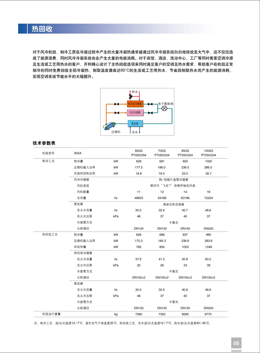 热回收技术参数表