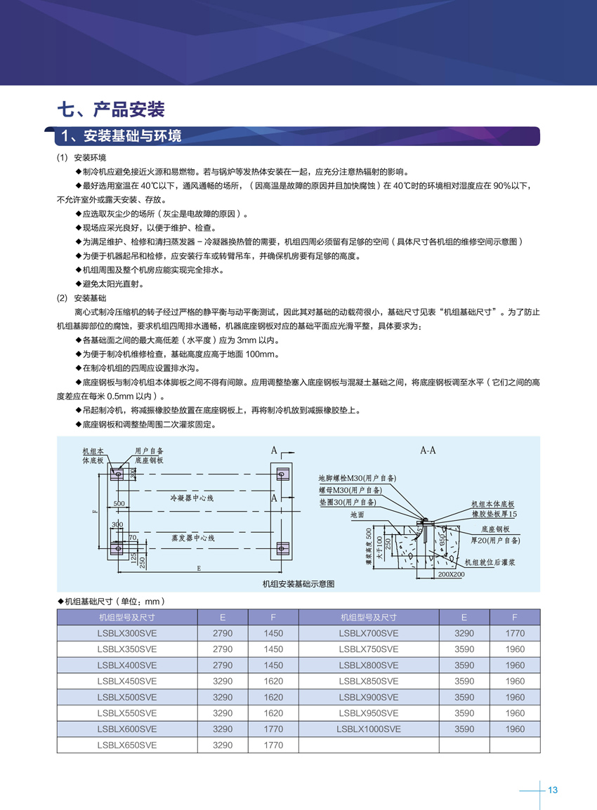 格力CVE高效直流变频离心机组8