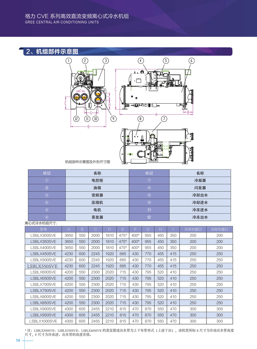 格力CVE高效直流变频离心机组9