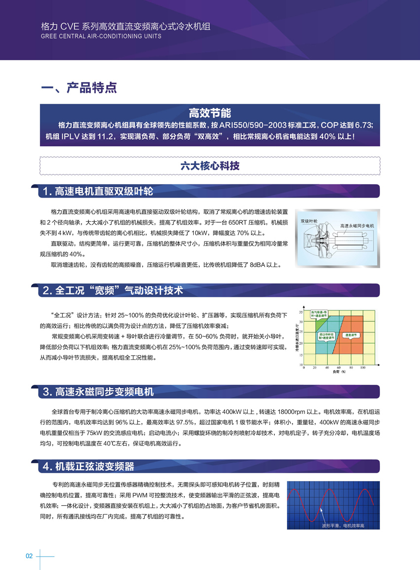 格力CVE高效直流变频离心机组产品特点1