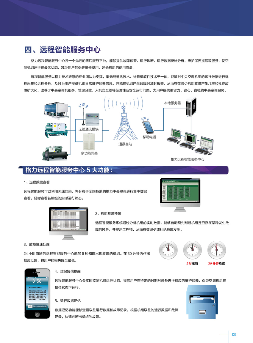 格力CVE高效直流变频离心机组产品特点6