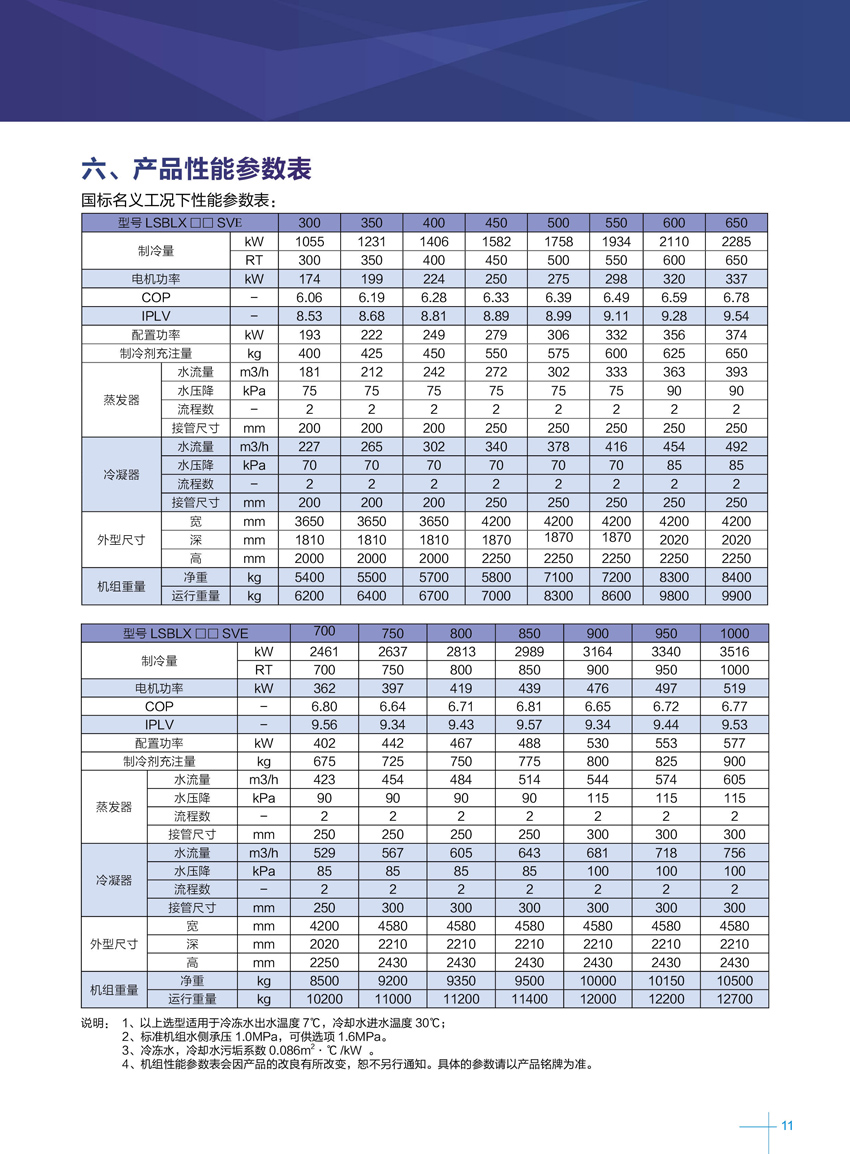 格力CVE高效直流变频离心机组性能参数1