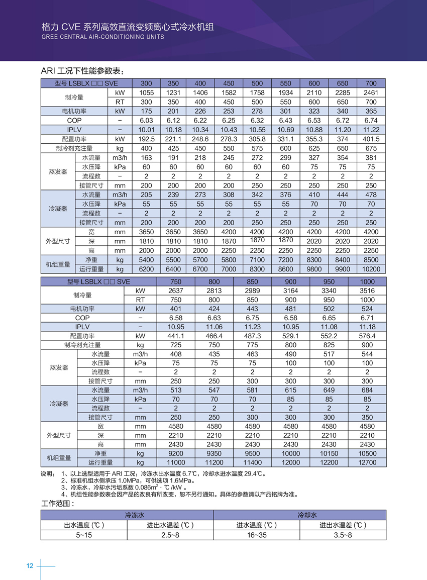 格力CVE高效直流变频离心机组性能参数2