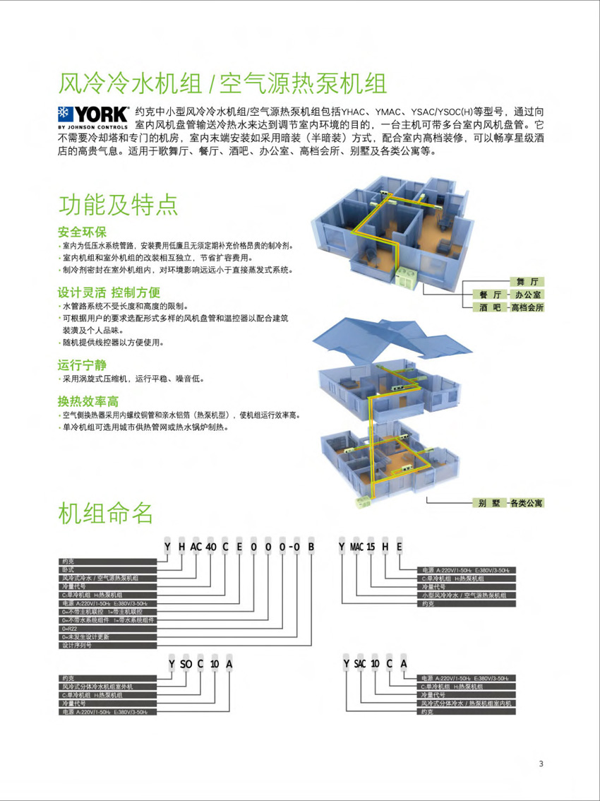 约克YHAC风冷冷水机组型号说明