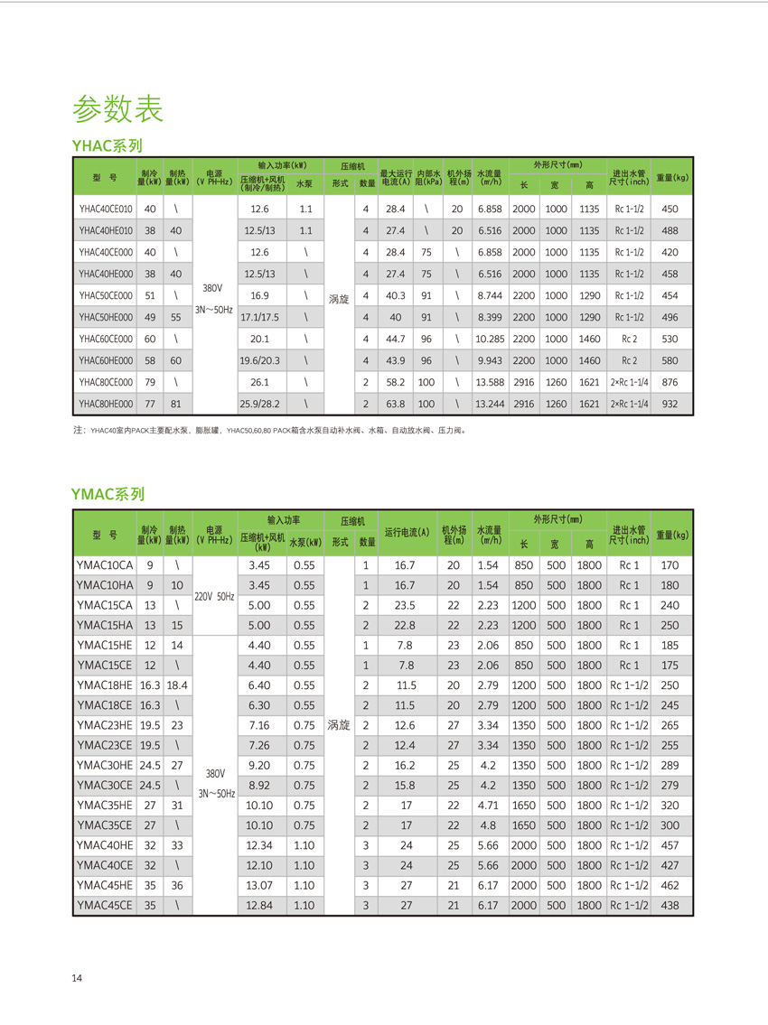 YHAC系列参数表