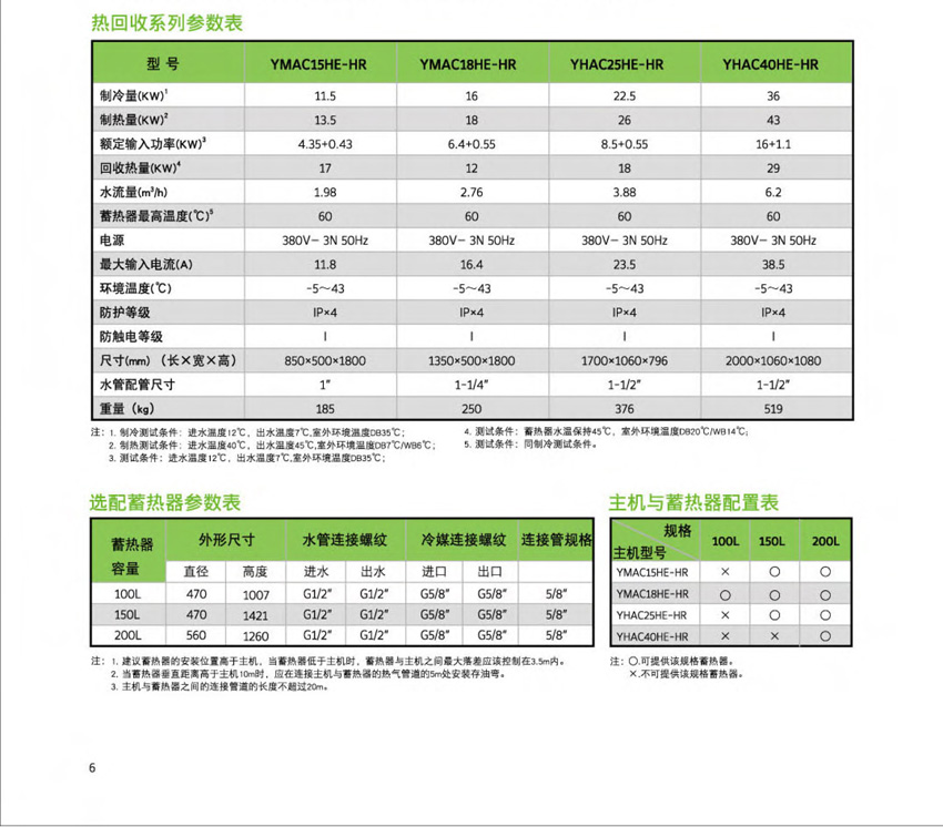 YHAC热回收系列参数表