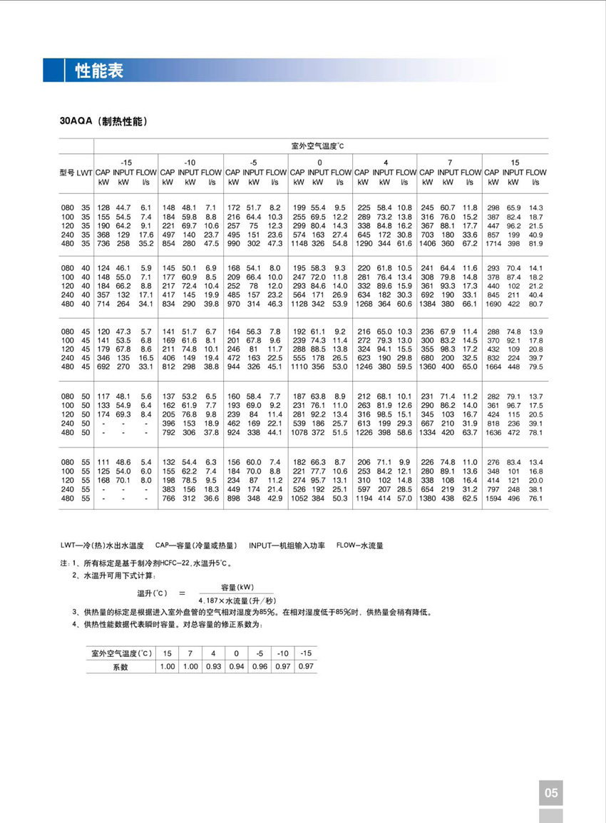 开利30AQA机组性能参数表2