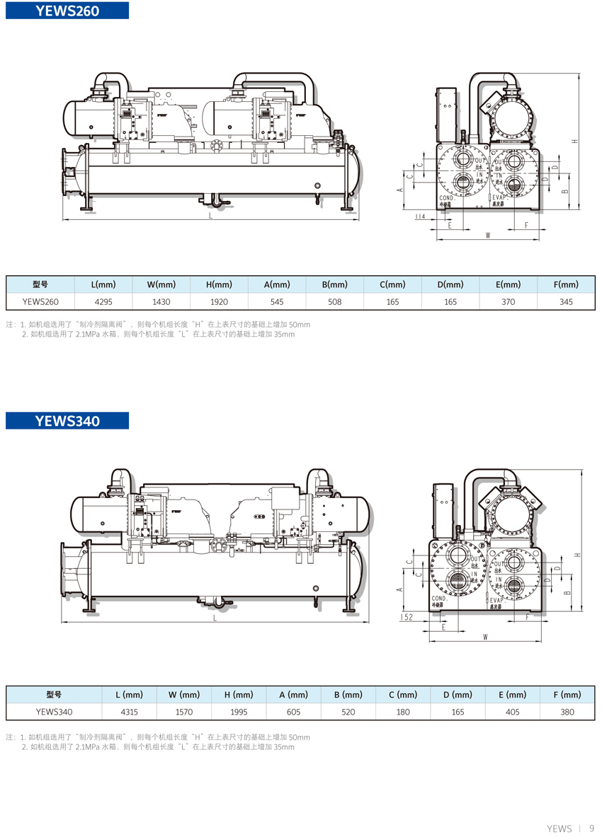 约克YEWS水冷螺杆机组概述5