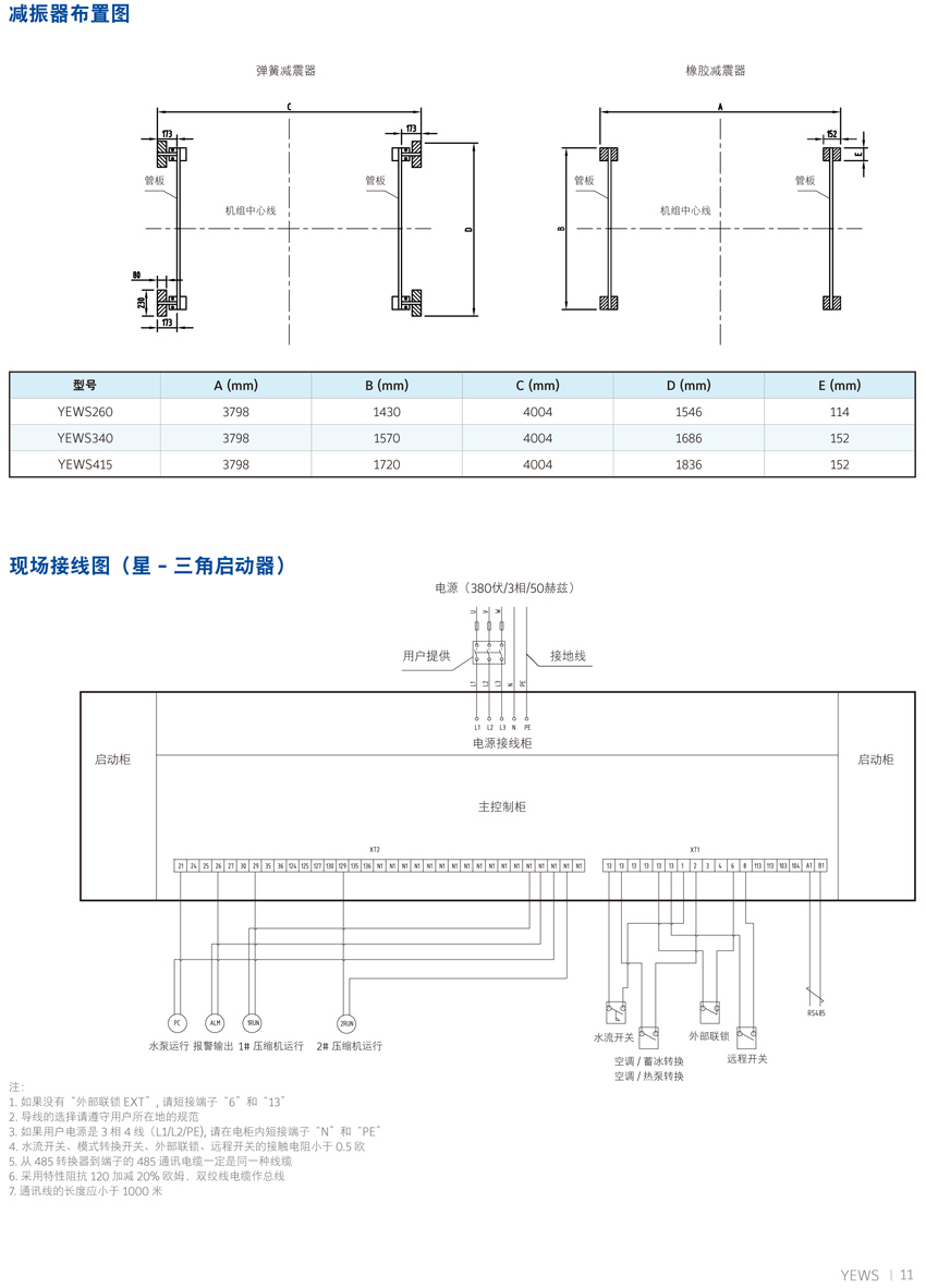 约克YEWS水冷螺杆机组概述7