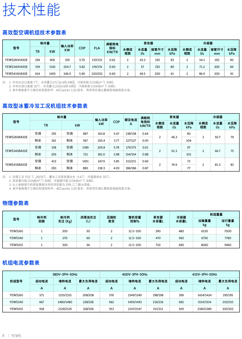 约克YEWS水冷螺杆机组性能参数