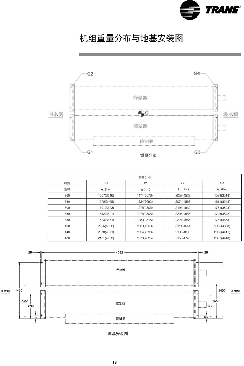 机组重量分布与地基安装图