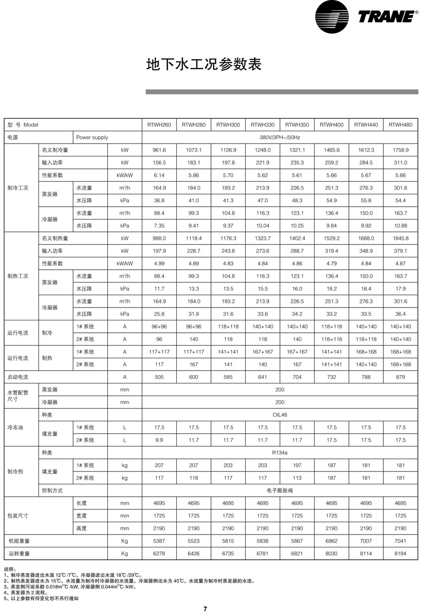 地下水工况参数