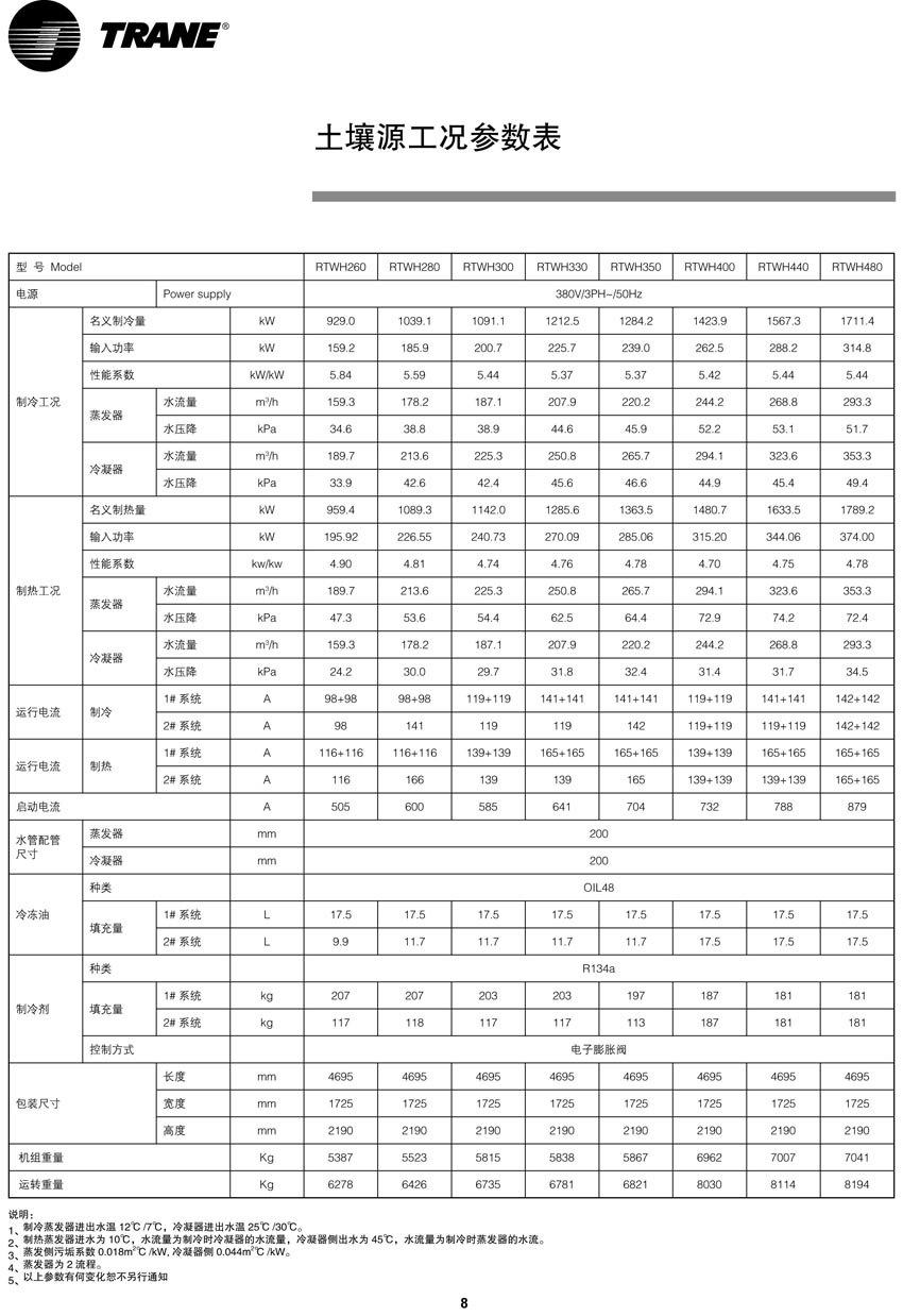 土壤源工况参数