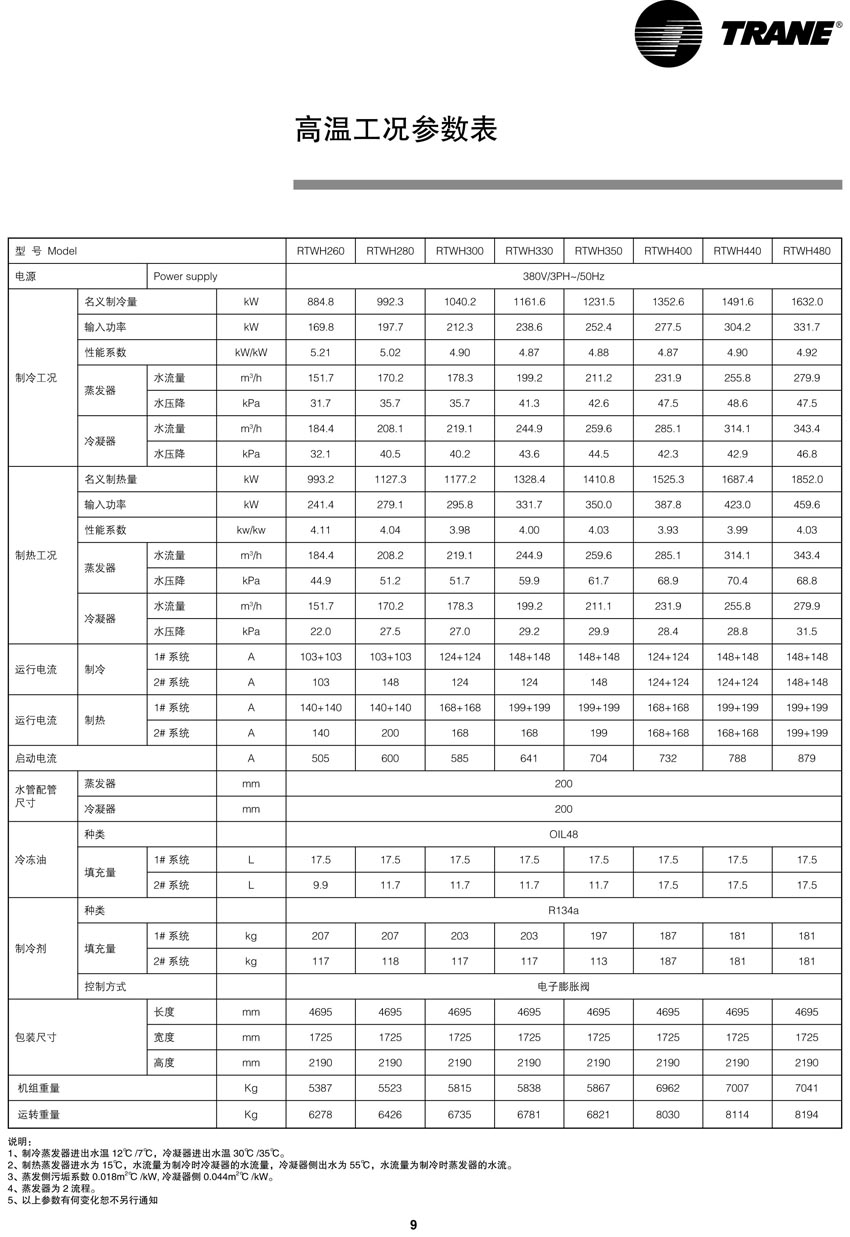 高温工况参数