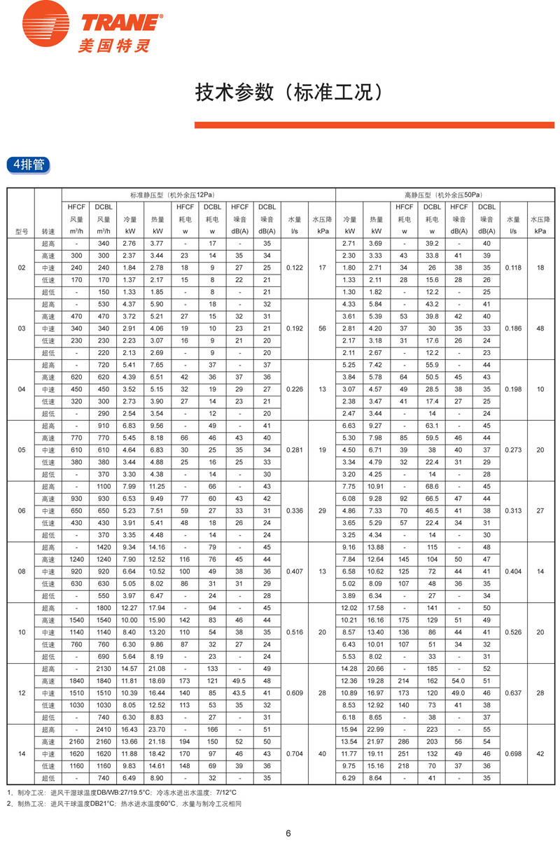 特灵HFCF性能参数3