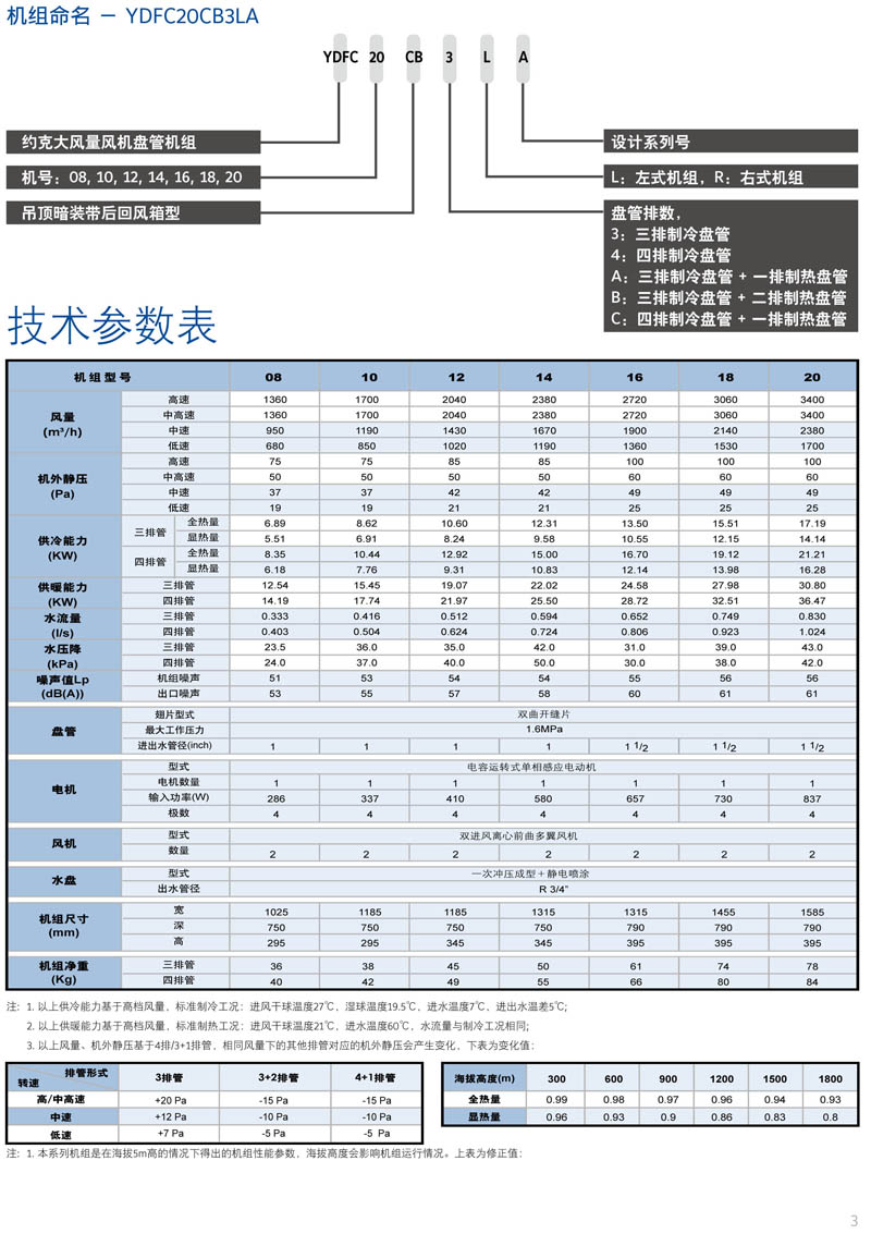 技术参数表1