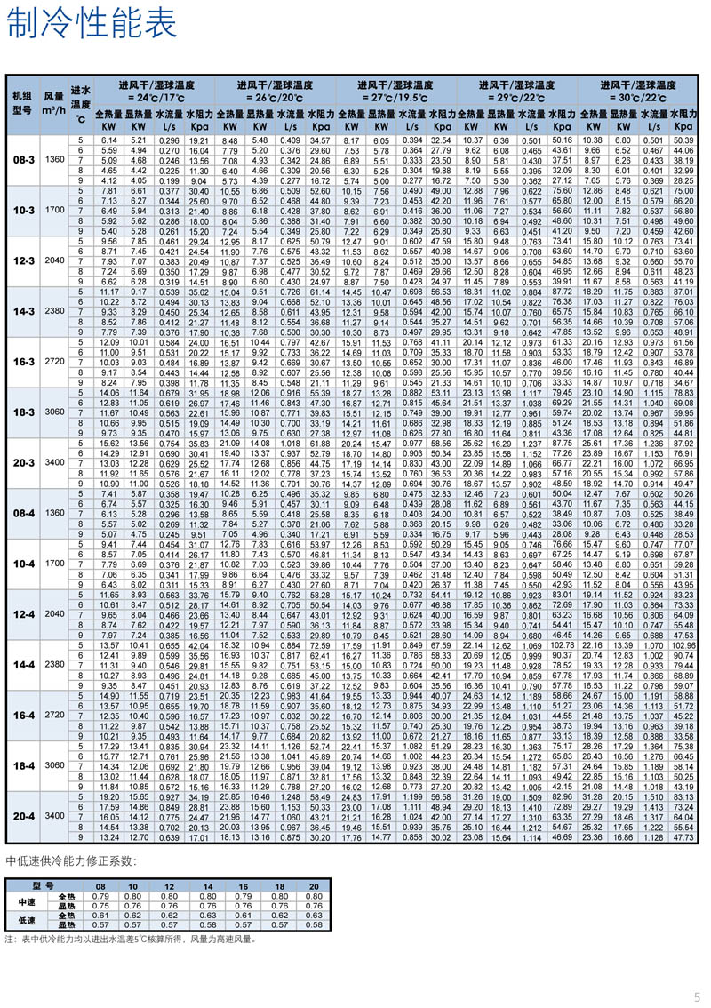 制冷性能参数表