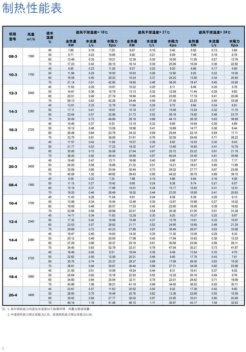 制热性能参数表