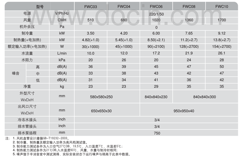 特灵FWC性能参数