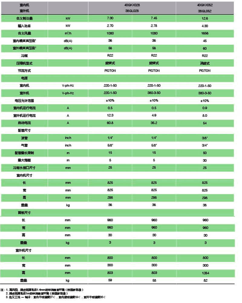 开利40GKX性能参数